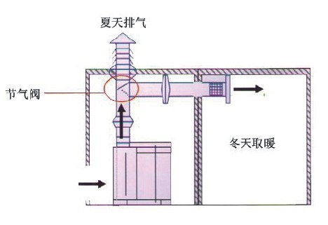 点击新窗口打开大图